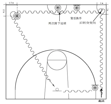 篮球训练一周计划_0