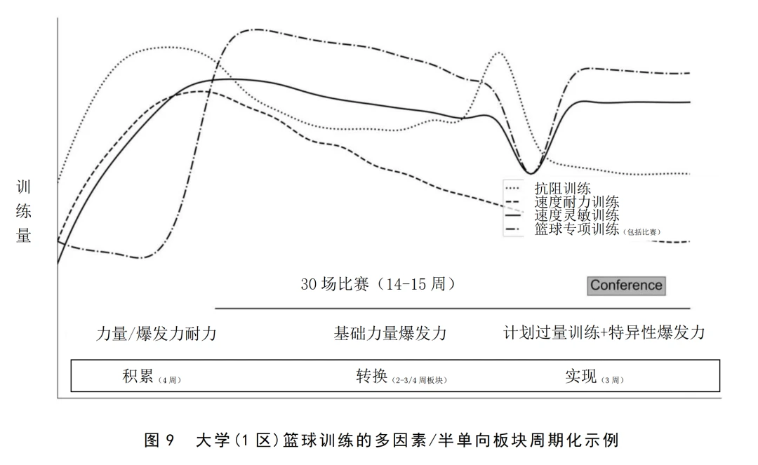 业余爱好者如何制定适合自己的篮球训练措施_1