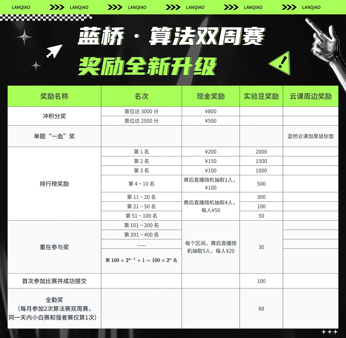 哪里有适合初学者的篮球训练管理指南_1
